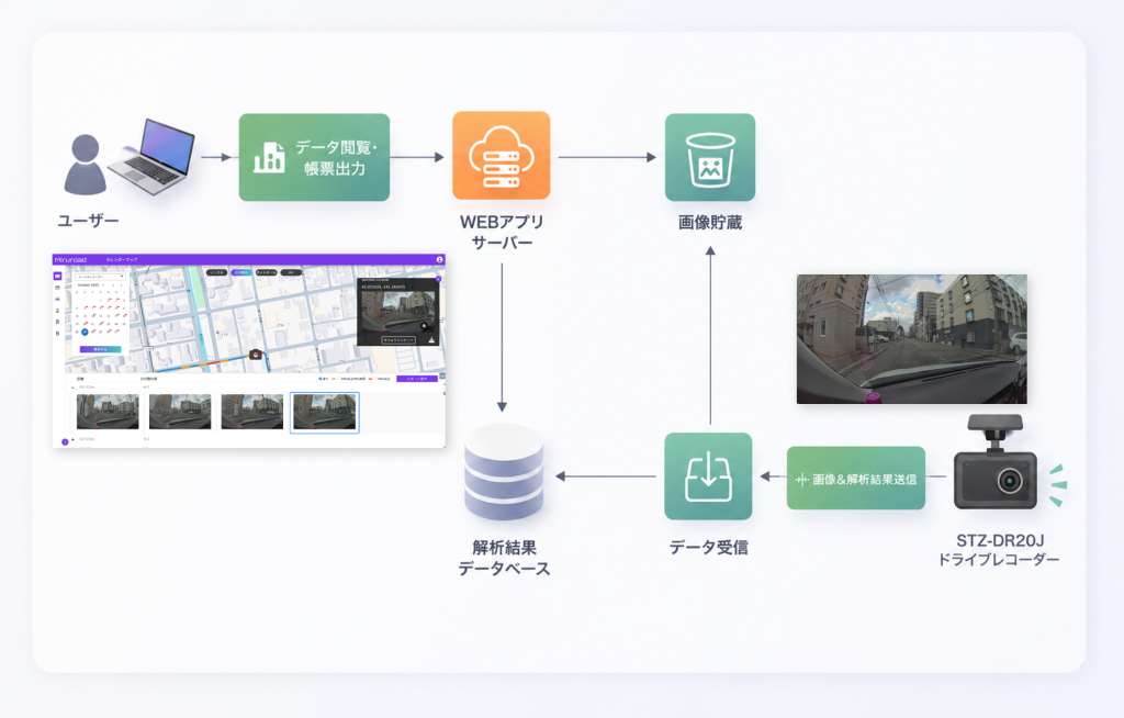 IP無線機の音声を放送用アンプ経由で天井埋込型スピーカーに接続する構成図